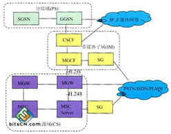 淺析下一代網(wǎng)絡中的媒體網(wǎng)關控制技術開發(fā) 演進、核心與挑戰(zhàn)