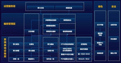 算力網絡 核心原理、工作機制與開發挑戰
