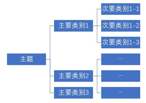 信息技術(shù)咨詢服務(wù) 驅(qū)動企業(yè)數(shù)字化轉(zhuǎn)型的核心引擎